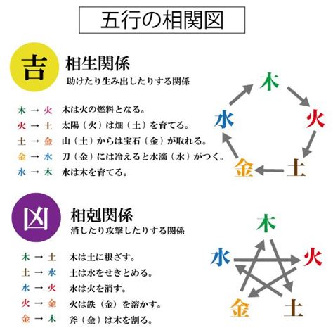 漢字 運勢|無料姓名運勢判断